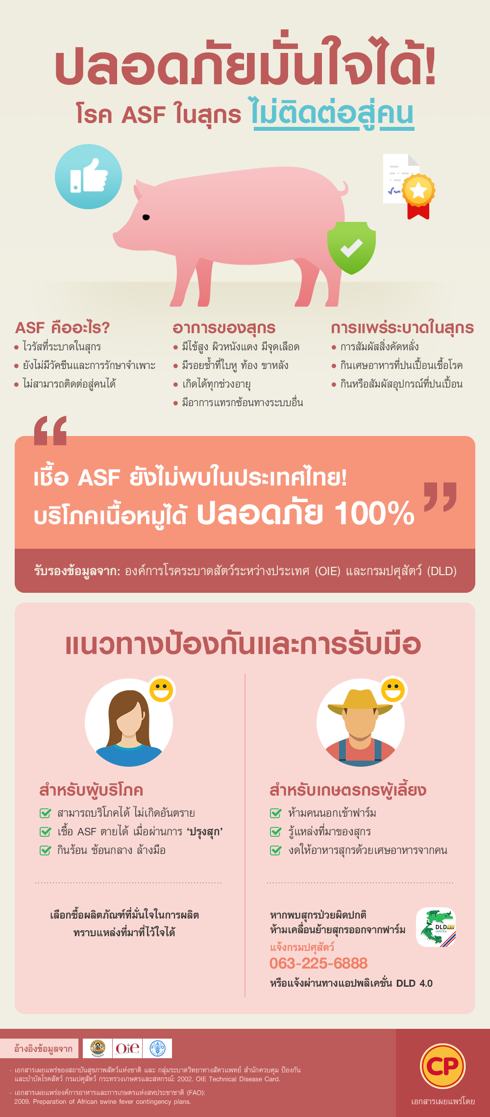 ASF คืออะไร,อาการของสุกร,การแพร่ระบาดในสุกร,แนวทางการป้องกัน